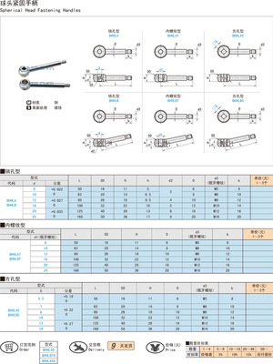 自动化设备中的关键部件 球头紧固手柄操作件详解